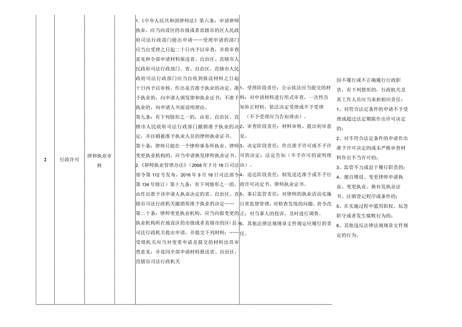 司法厅调整后权责清单.docx_第2页