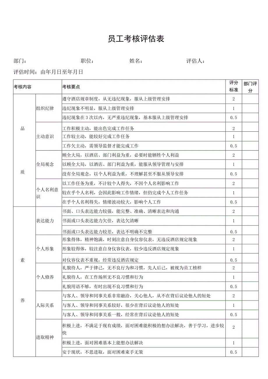 员工考核评估表.docx_第1页