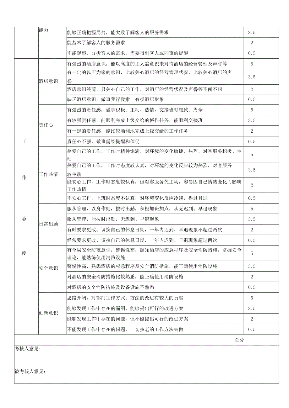 员工考核评估表.docx_第3页