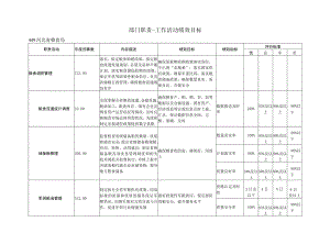 部门职责-工作活动绩效目标.docx