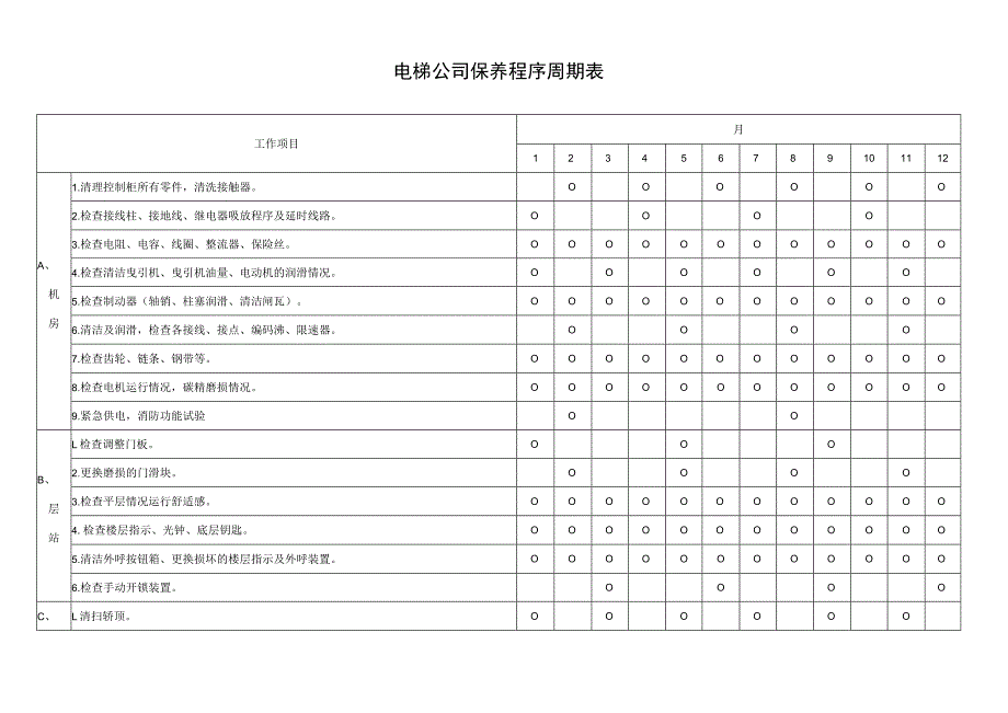 电梯公司保养程序周期表.docx_第1页