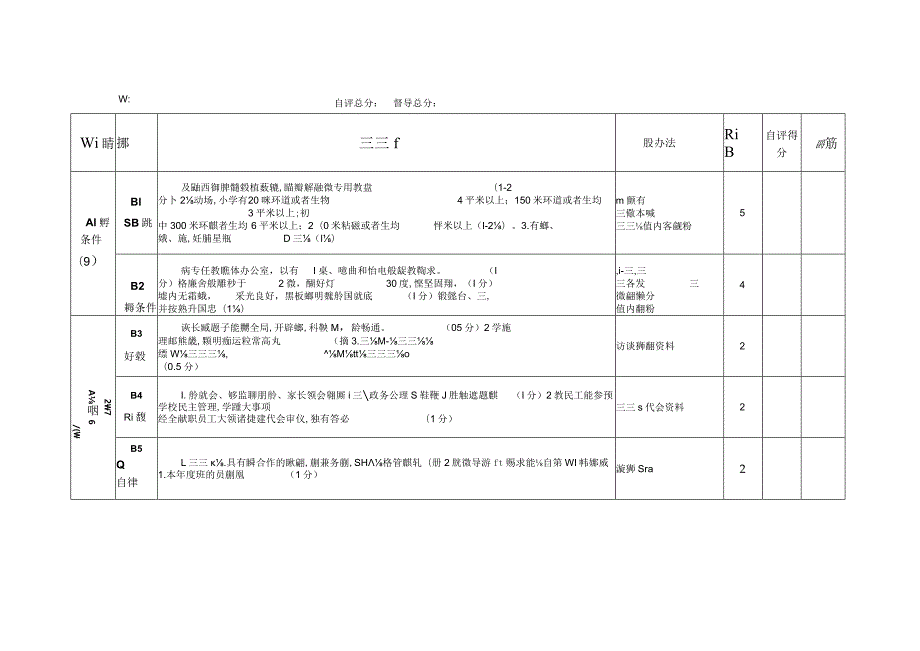 发展性督导评估指标体系.docx_第1页