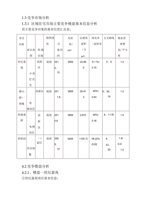 房地产市场竞争者分析.docx