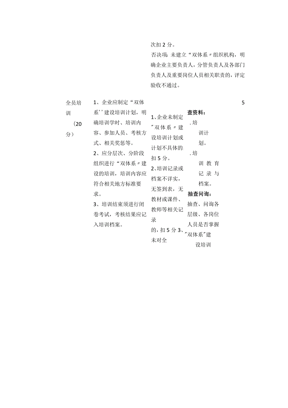 风险分级管控和隐患排查治理体系建设评估表.docx_第3页