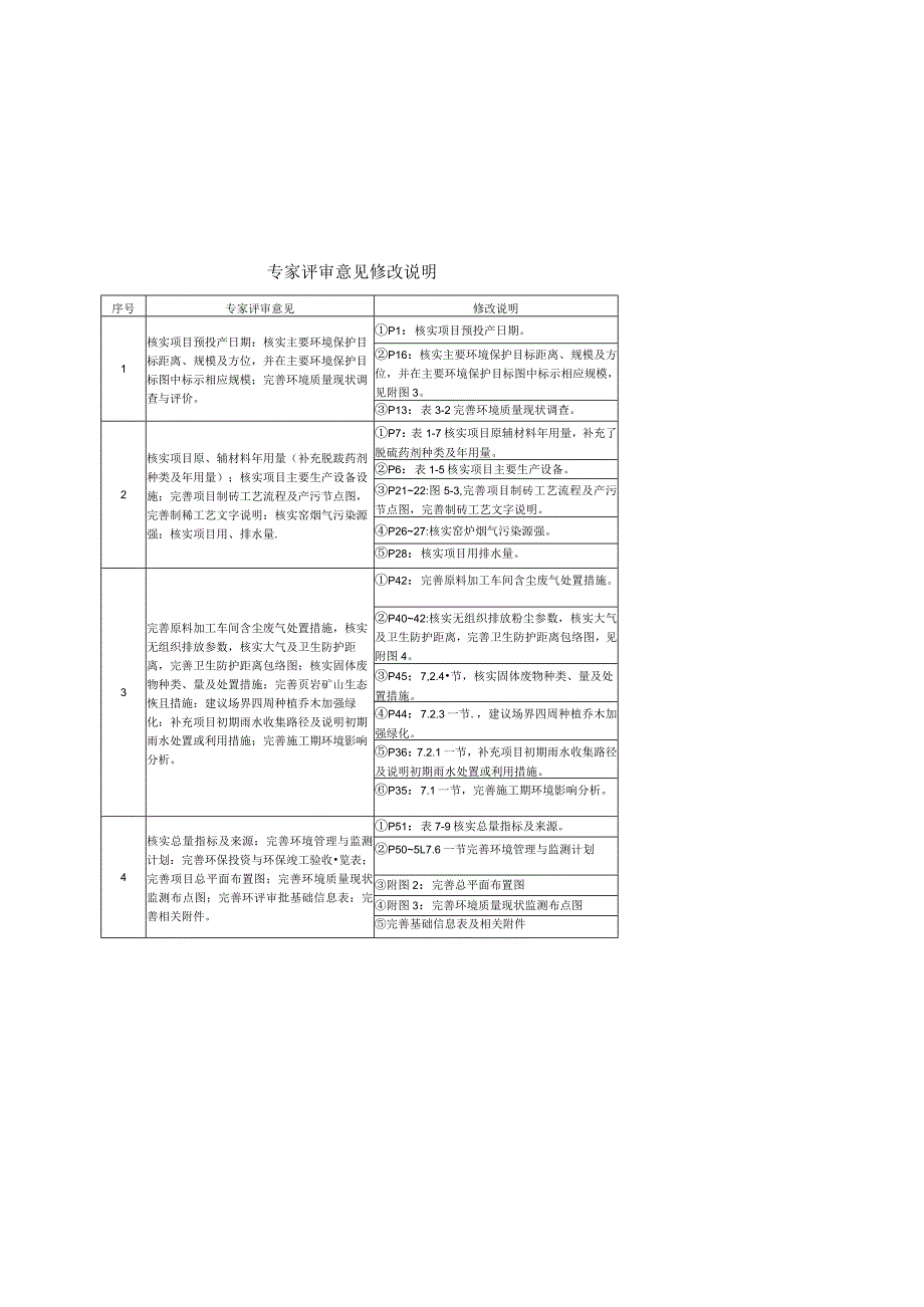 年产7000万块页岩砖建设项目环境影响报告.docx_第2页