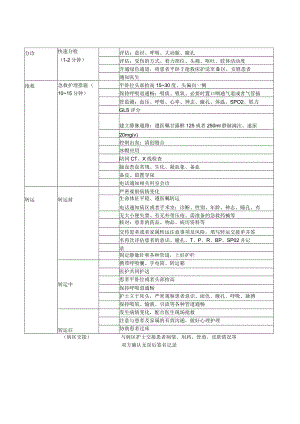 2022六大病种急救流程.docx