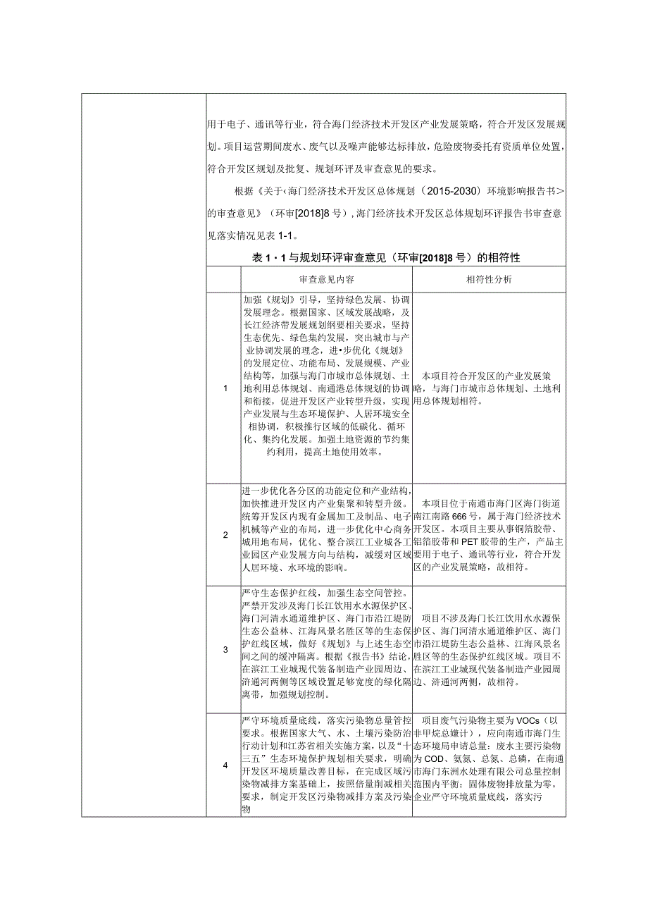 年产铜箔胶带4.5万m2、铝箔胶带7.5万m2、PET胶带3万m2新建项目环境影响报告.docx_第2页