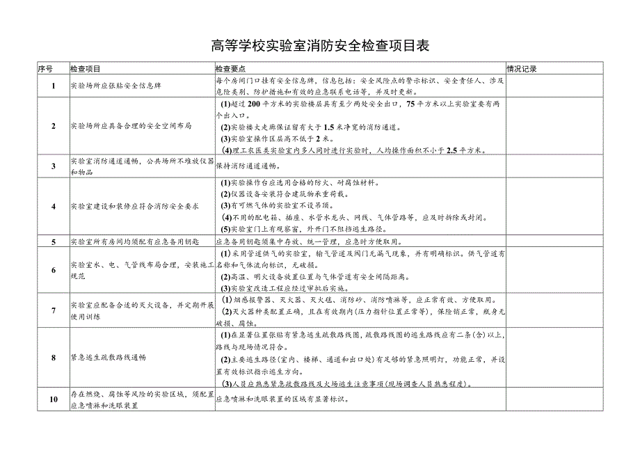 高等学校实验室消防安全检查项目表.docx_第1页