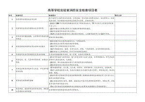 高等学校实验室消防安全检查项目表.docx