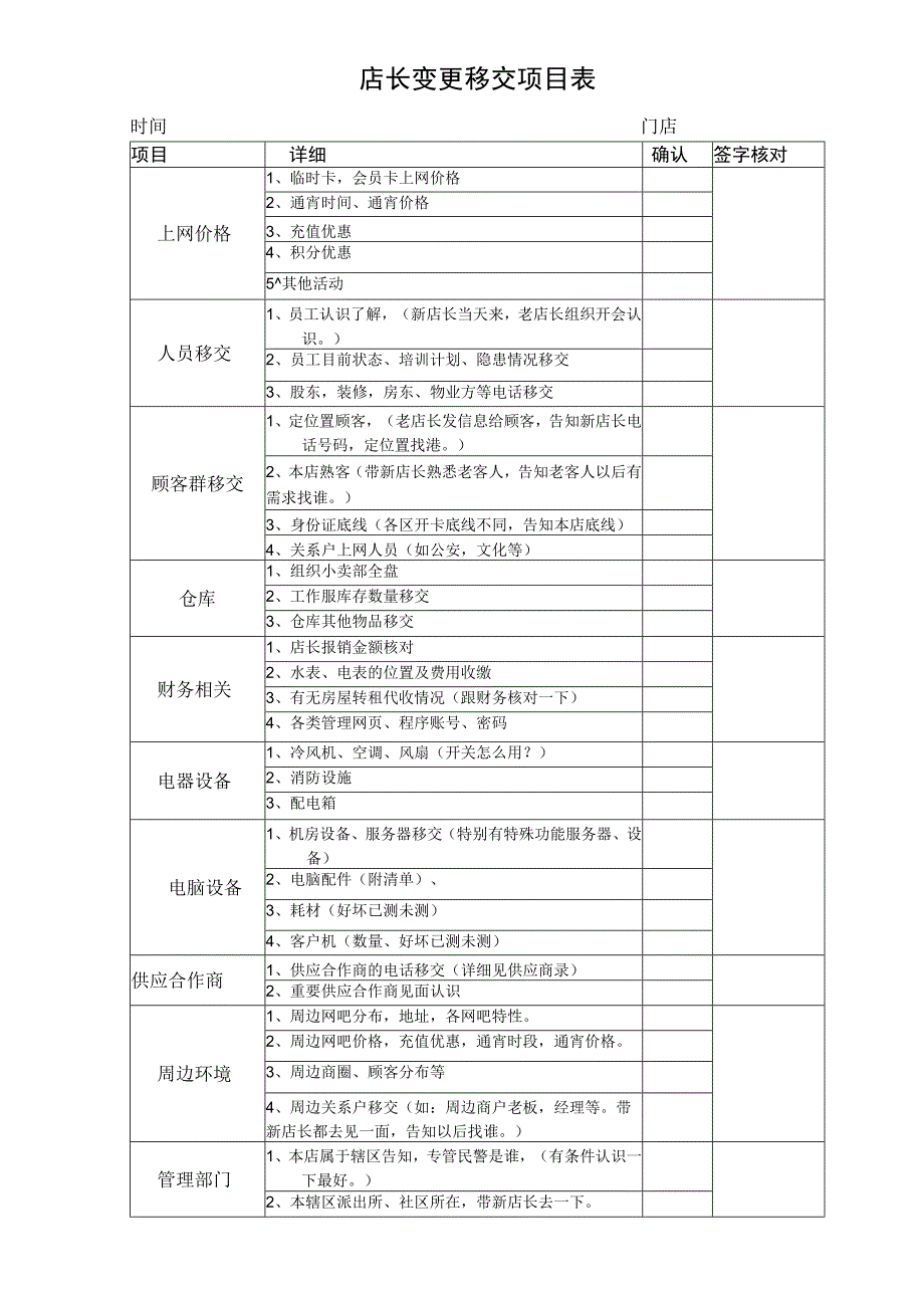 店长变更移交项目表.docx_第1页