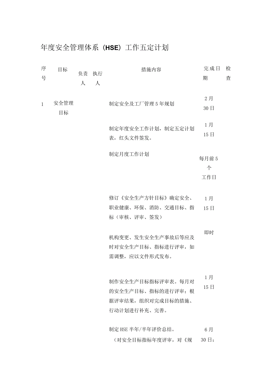 年度安全管理体系(HSE)工作五定计划.docx_第1页