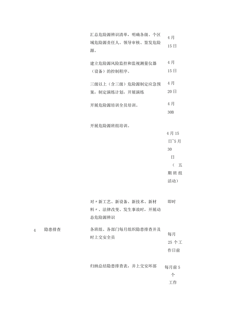 年度安全管理体系(HSE)工作五定计划.docx_第3页