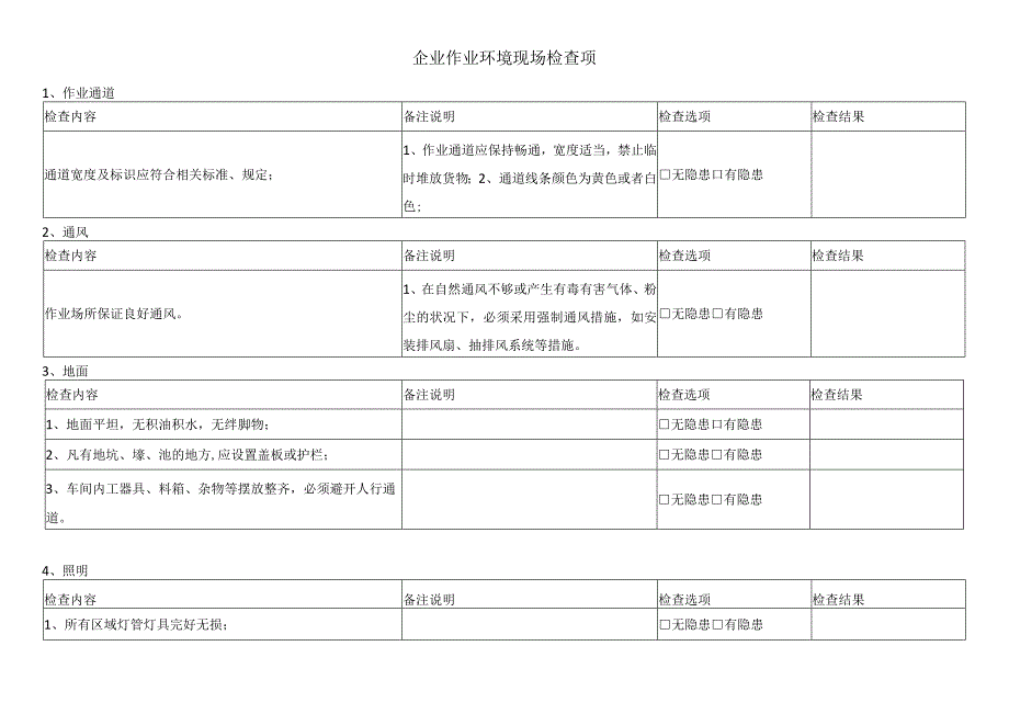 企业作业环境现场检查项.docx_第1页