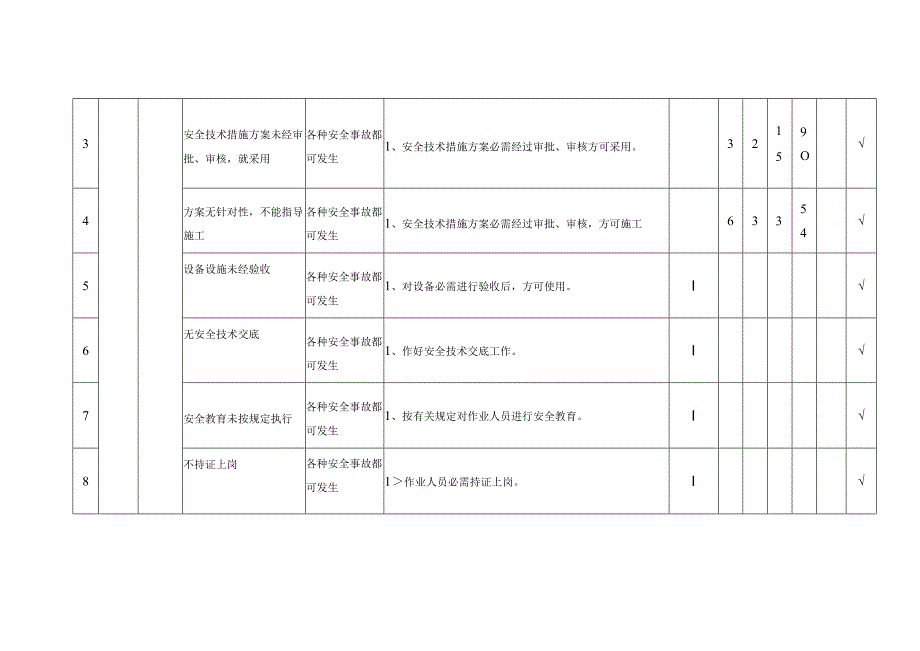 建筑公司项目部施工准备阶段危险源辩识与风险评价表.docx_第2页