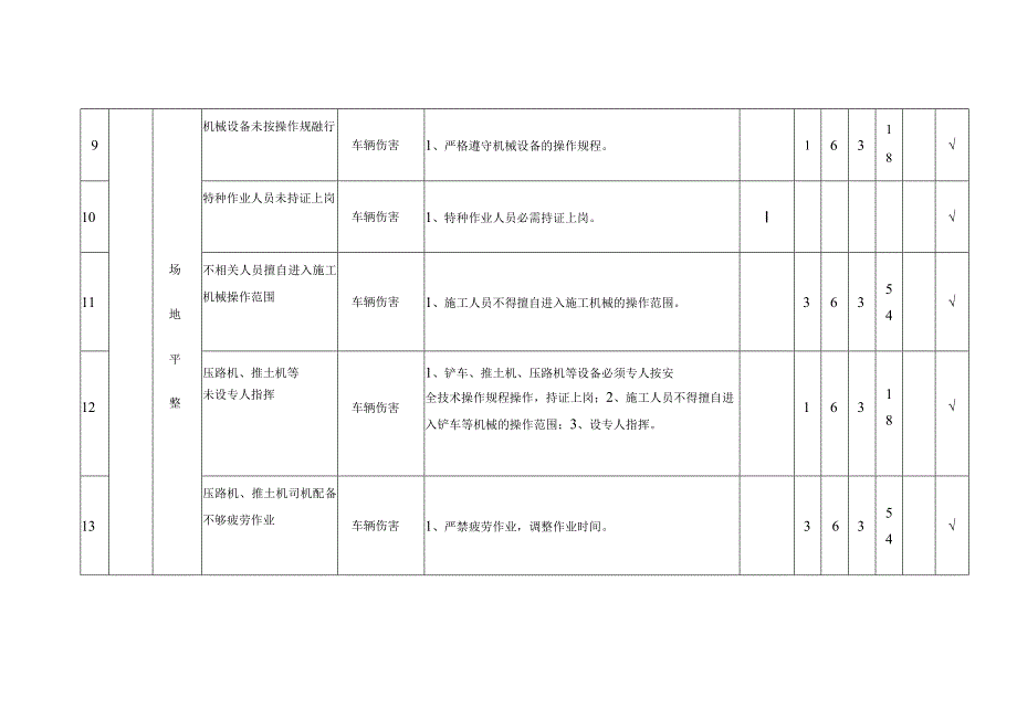 建筑公司项目部施工准备阶段危险源辩识与风险评价表.docx_第3页