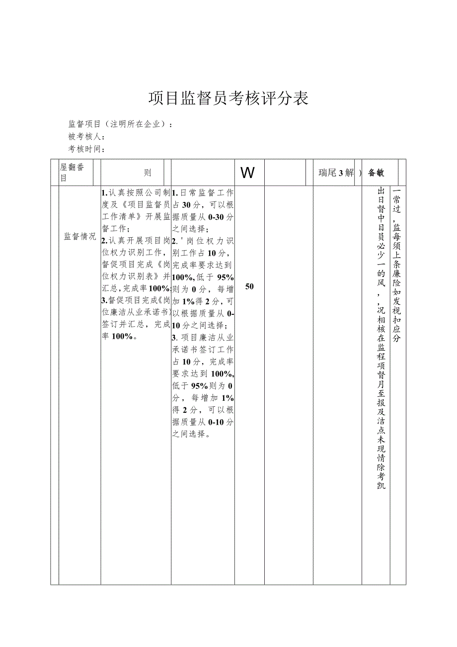 《项目监督员管理办法（修订）》相关.docx_第2页