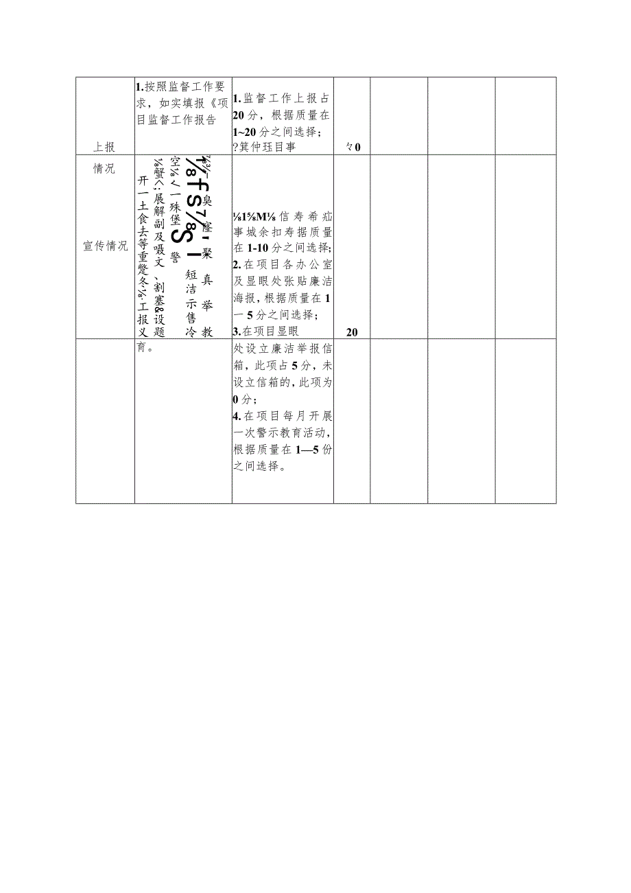 《项目监督员管理办法（修订）》相关.docx_第3页