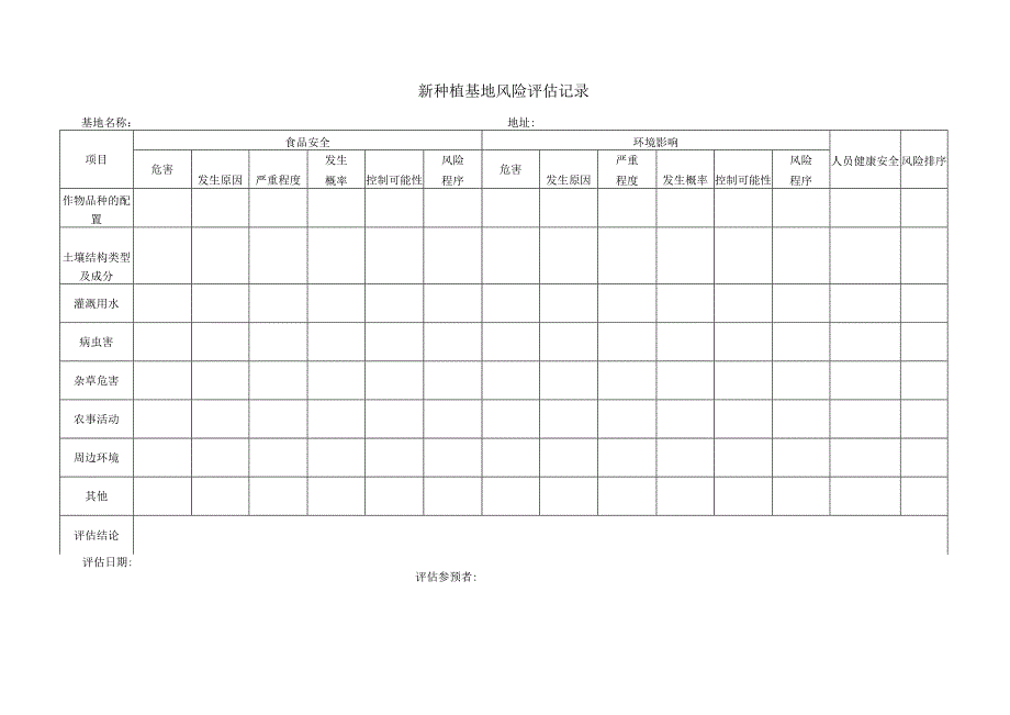 农场风险评估记录.docx_第2页