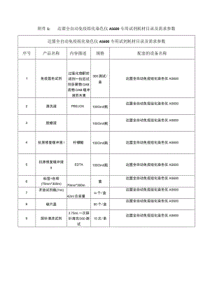 达盟全自动免疫组化染色仪AS600专用试剂耗材目录及需求参数.docx