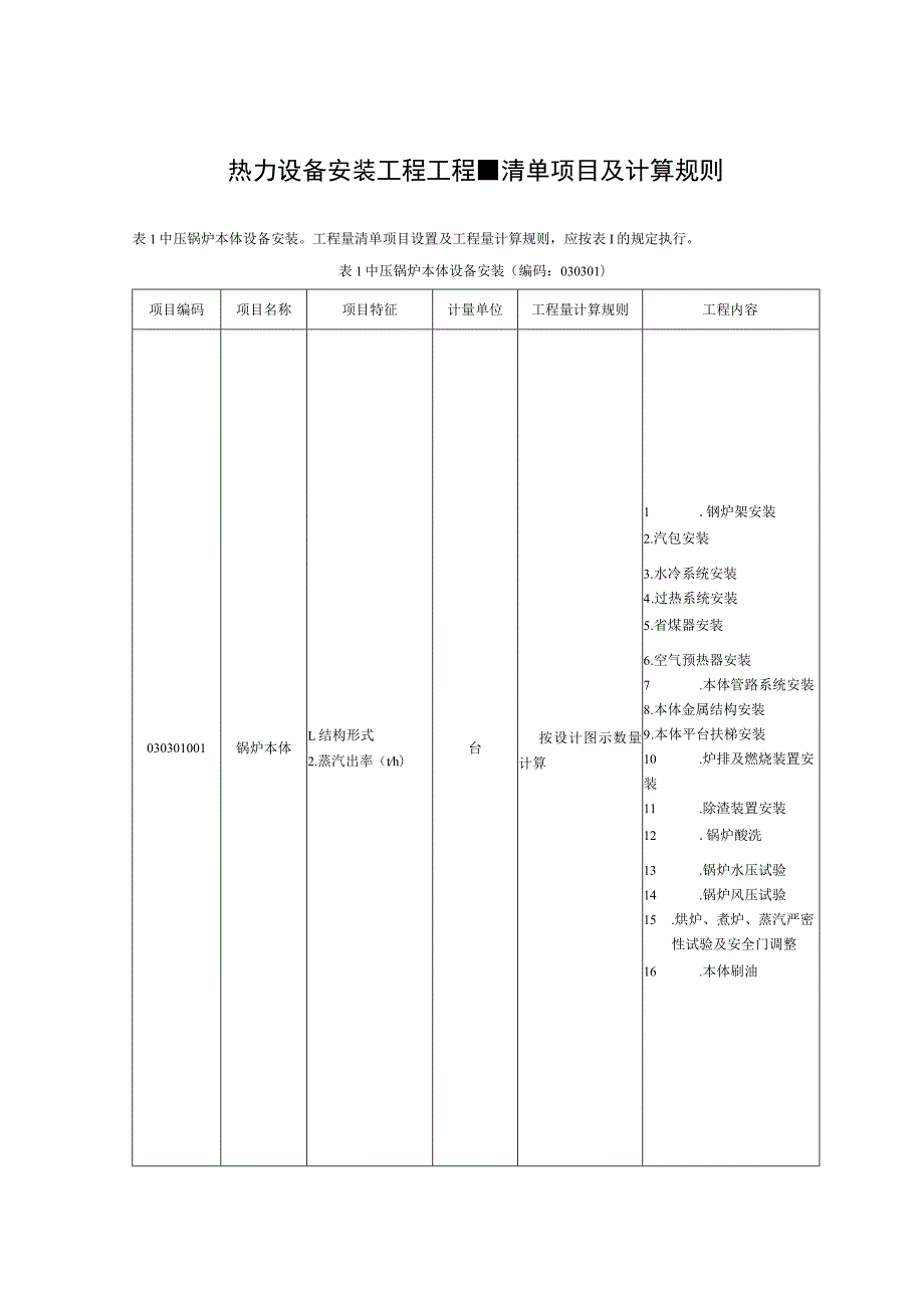 热力设备安装工程工程量清单项目及计算规则.docx_第1页