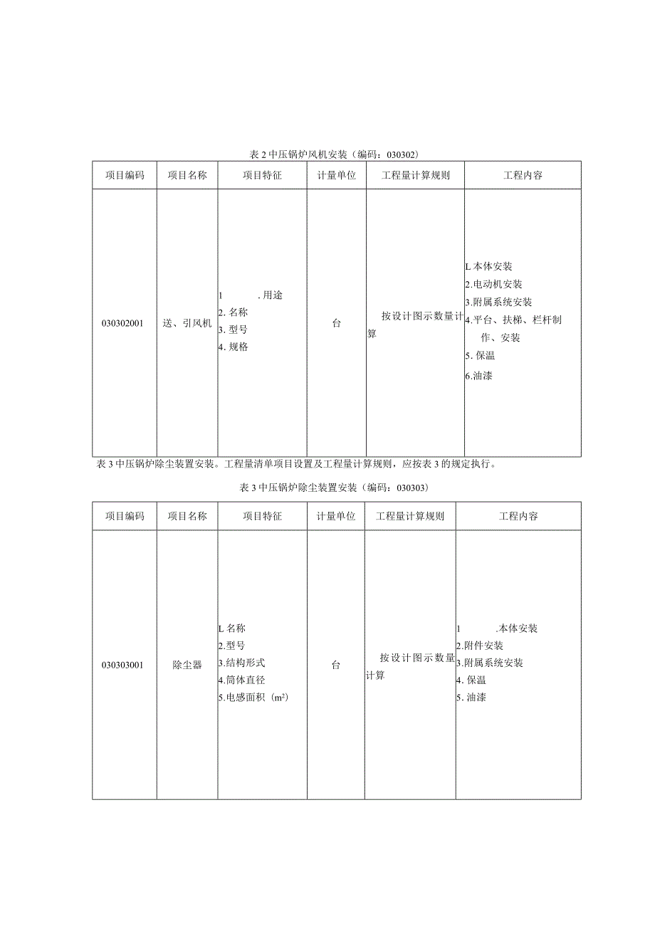 热力设备安装工程工程量清单项目及计算规则.docx_第2页