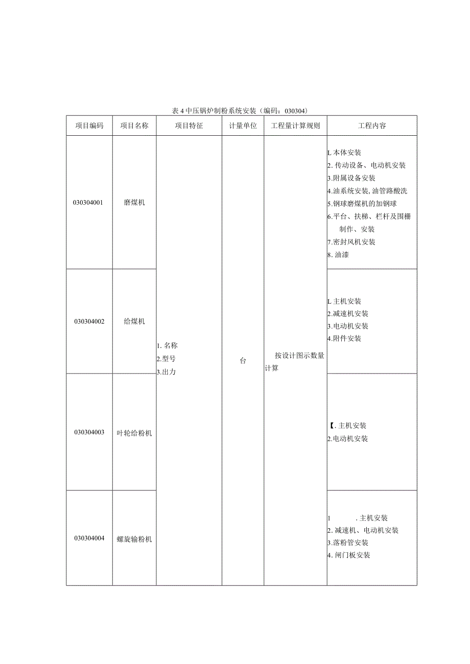 热力设备安装工程工程量清单项目及计算规则.docx_第3页