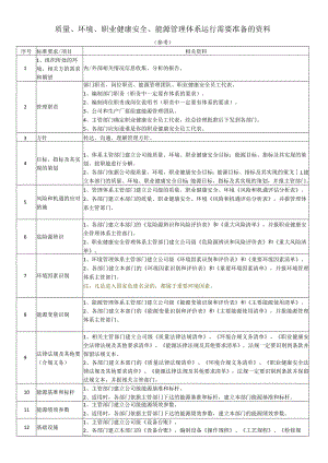 四体系运行需要准备的资料.docx