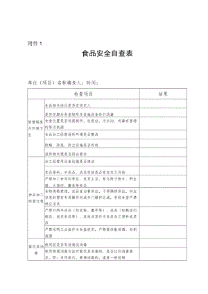 食品安全自查表.docx