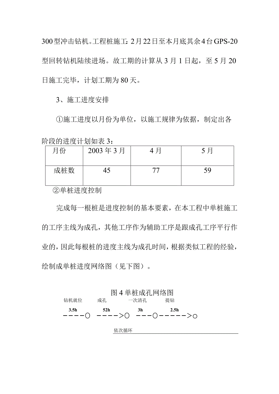 桩基工程施工进度计划与工期保证措施.docx_第2页