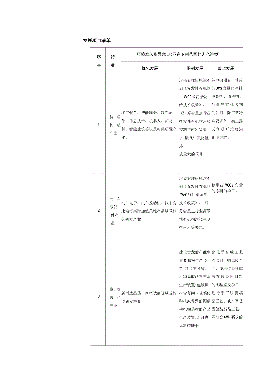 年产3.5万吨架空绞线技改项目环境影响报告.docx_第3页