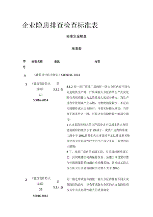 企业隐患排查检查标准表.docx