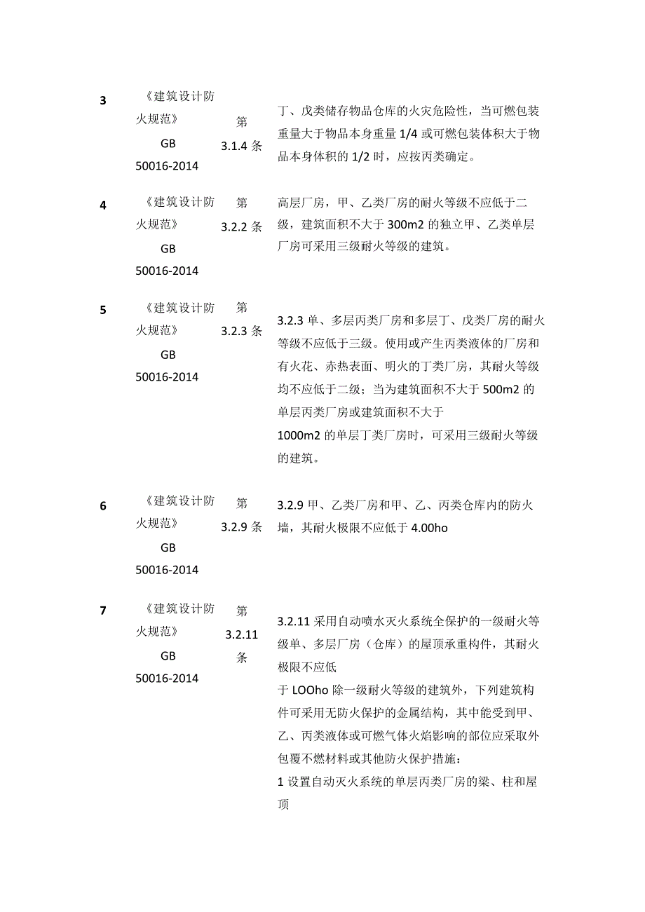 企业隐患排查检查标准表.docx_第2页