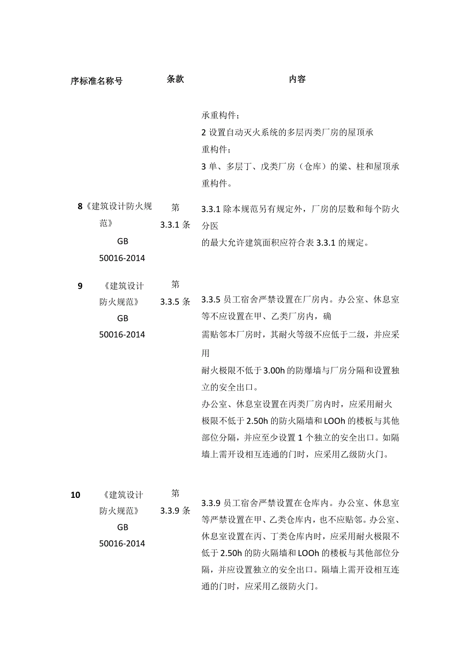 企业隐患排查检查标准表.docx_第3页