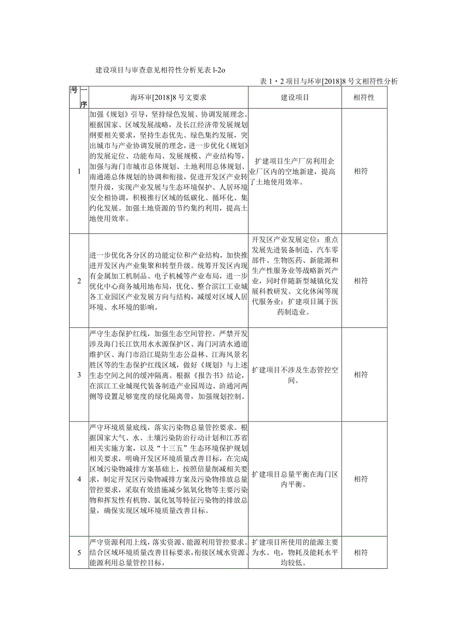 年产三类医用缝合材料1400万包扩建项目环境影响报告.docx_第2页