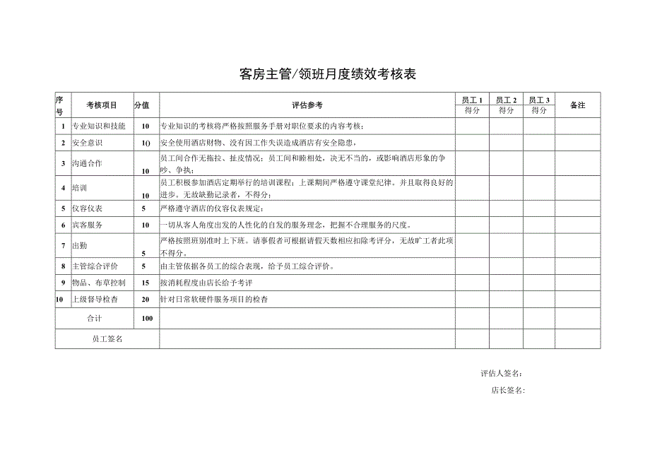 客房主管领班月度绩效考核表.docx_第1页