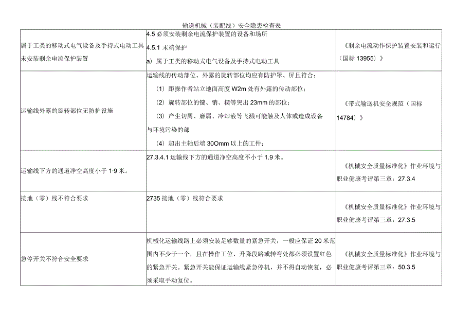 输送机械（装配线）安全隐患检查表.docx_第1页