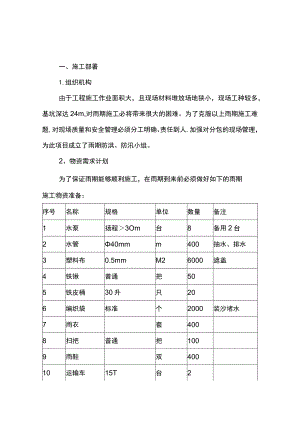 钢筋模板混凝土防雨措施.docx