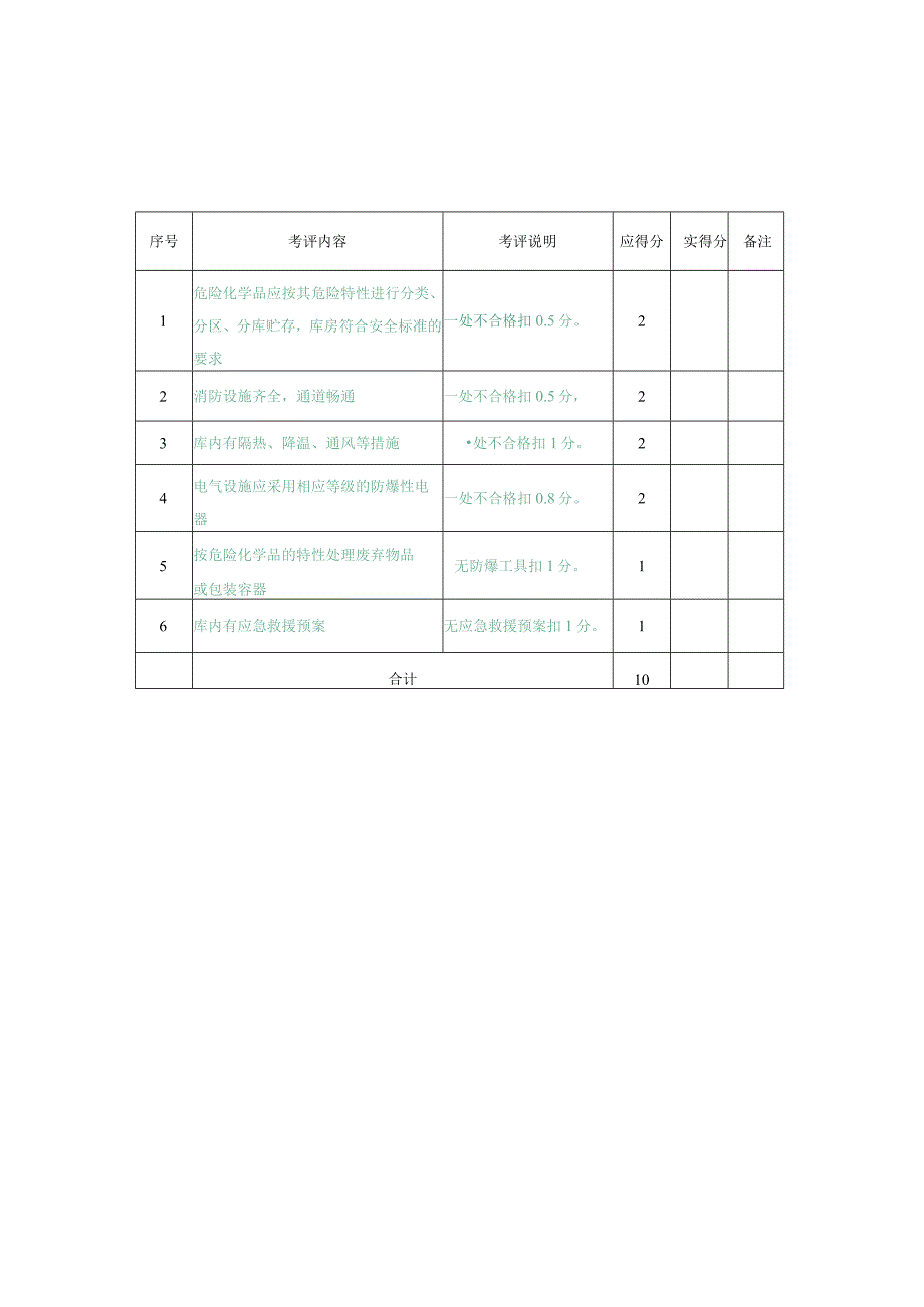 机械制造企业设备设施安全考评检查表.docx_第2页