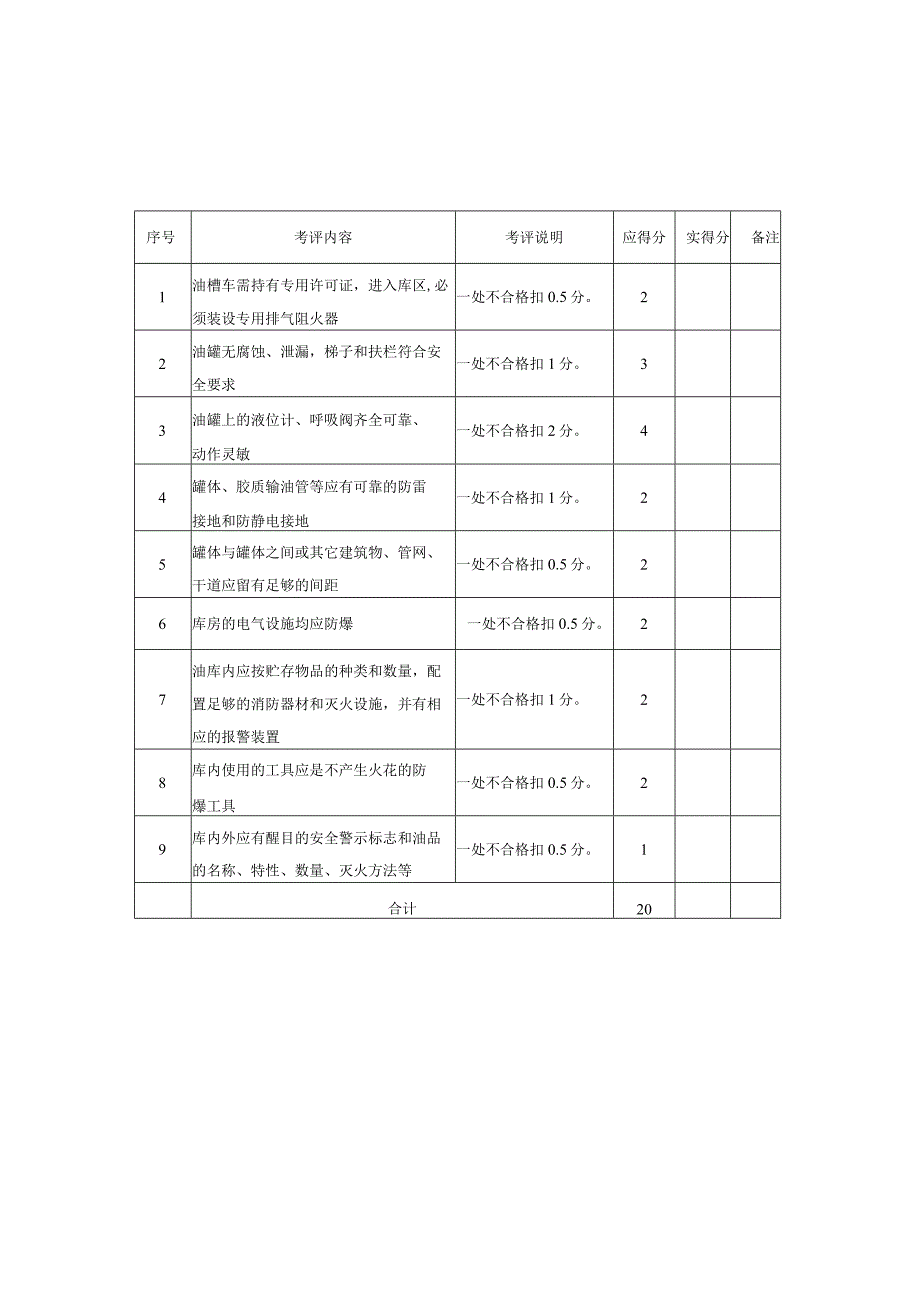 机械制造企业设备设施安全考评检查表.docx_第3页