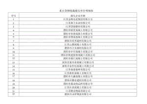 重点货物装载源头单位明细表.docx