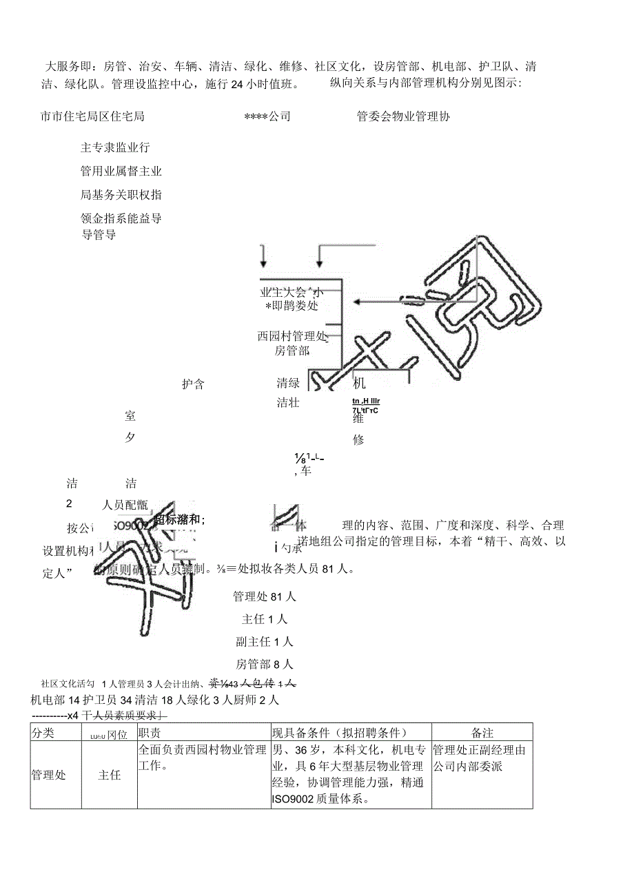 小区商住物业管理办法.docx_第3页