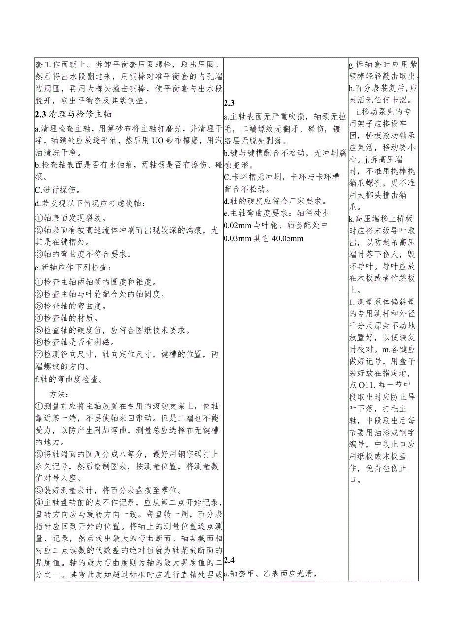 热电汽轮机给水泵操作规程及检修工艺.docx_第3页