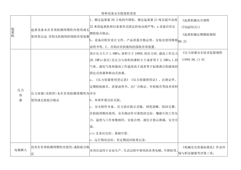 特种设备安全隐患检查表.docx_第1页