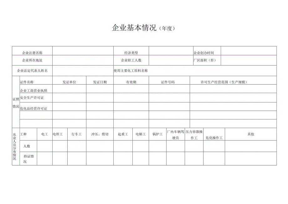 企业基本情况、安全组织机构台账.docx_第2页