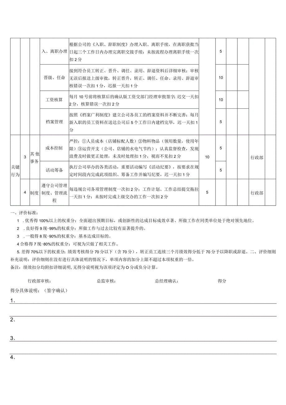 行政人事专员岗位月度KPI绩效考核表.docx_第2页