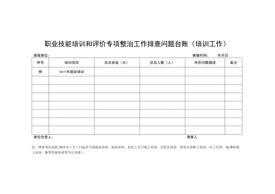 职业技能培训和评价专项整治工作排查问题台账培训工作.docx_第1页