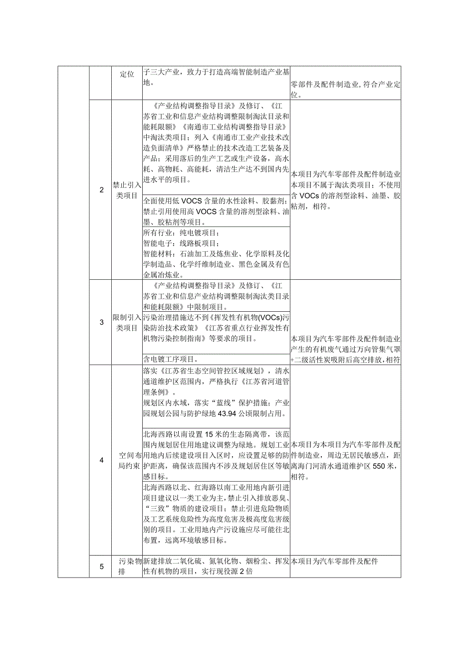 年产100万只氛围灯新建项目环境影响报告.docx_第3页