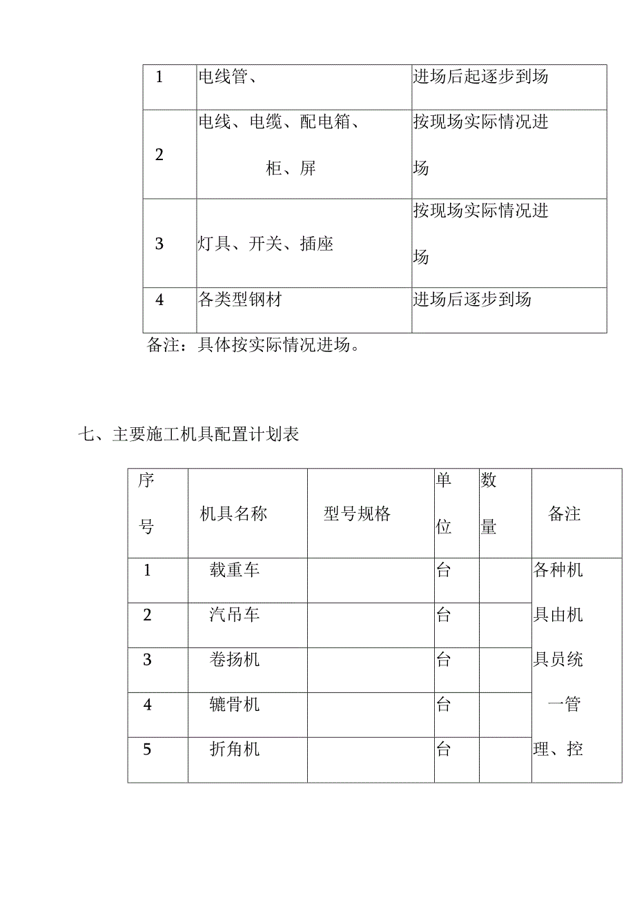 超高层综合楼国际中心电气安装工程施工计划方案.docx_第3页