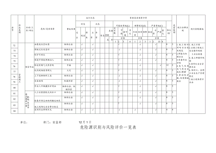 管道施工危险源识别.docx_第2页