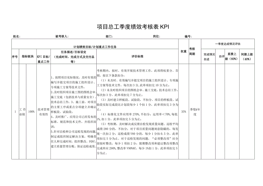 项目总工季度绩效考核表KPI.docx_第1页